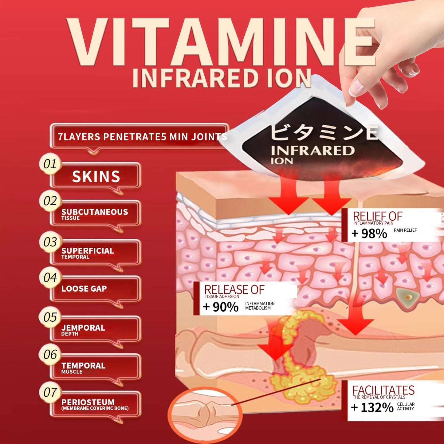 Natural Herbal Pain Relief Patches