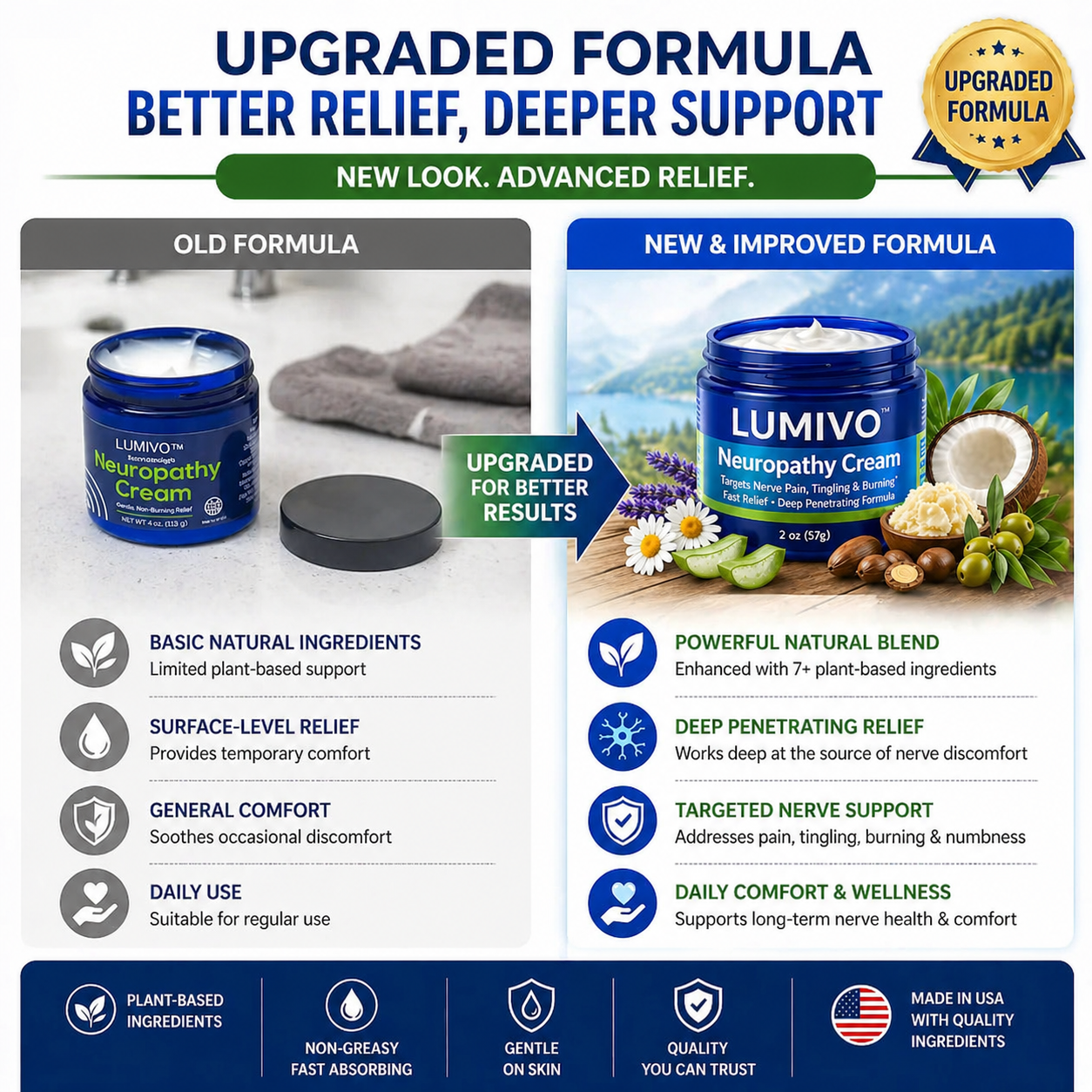 LUMIVO™ Plant-Based Neuropathy Cream