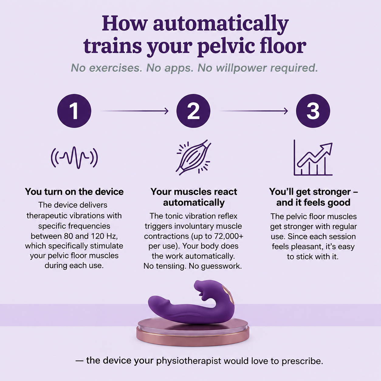 Premium Smart APP-Controlled Vibrator for Women | Remote Control & Waterproof